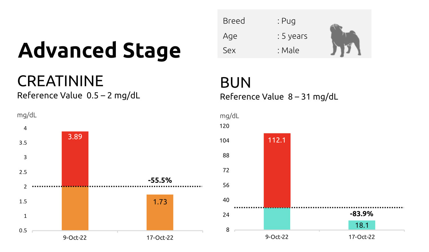 リナコール通販｜犬猫の慢性腎臓病治療薬｜腸内フローラ｜ペット